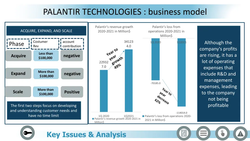 palantir technologies business model