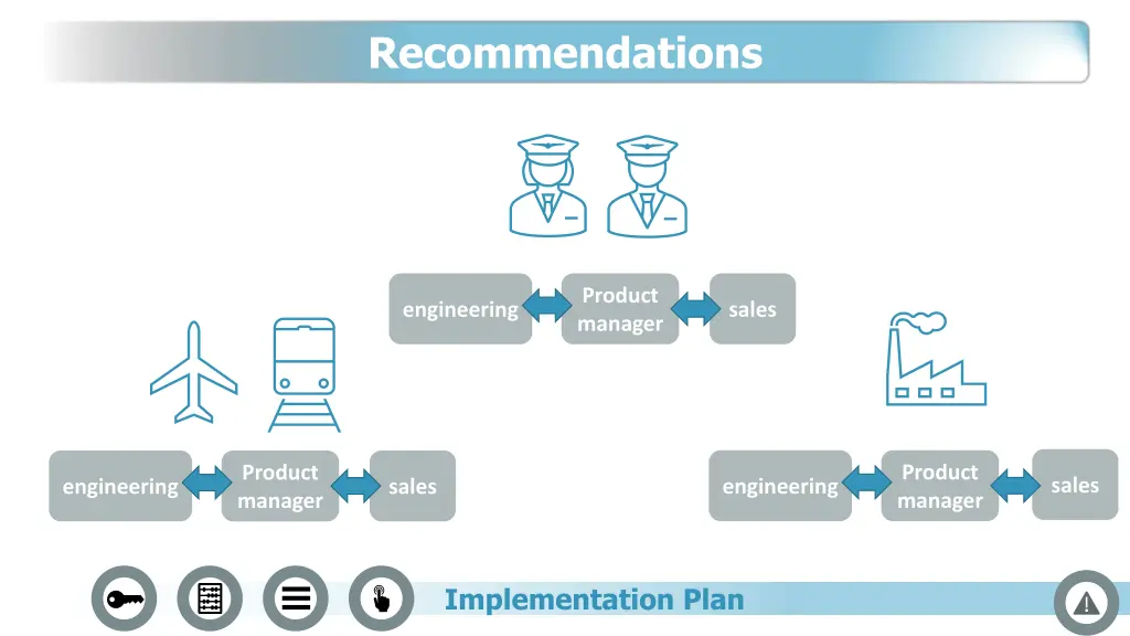 recommendations