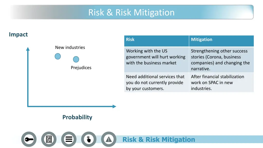 risk risk mitigation 1