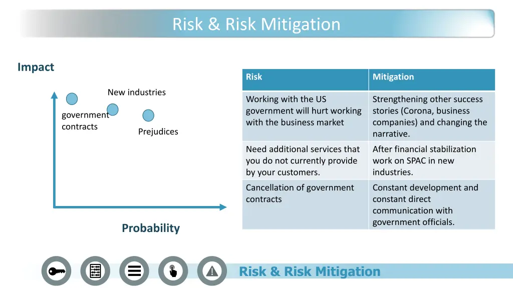 risk risk mitigation 2