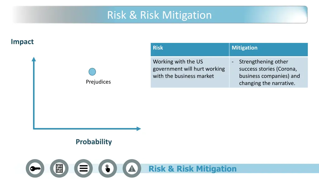 risk risk mitigation