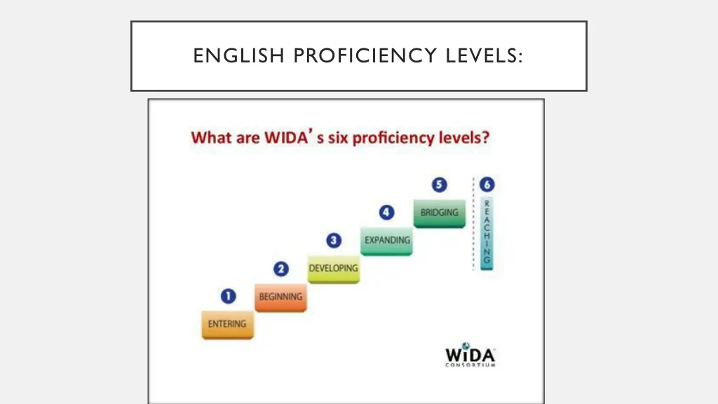 english proficiency levels