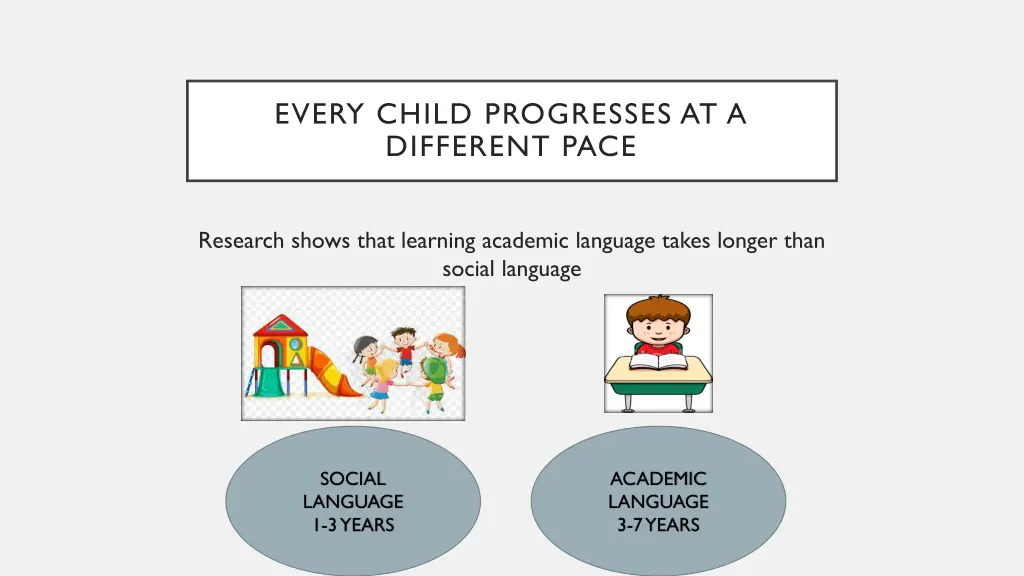 every child progresses at a different pace