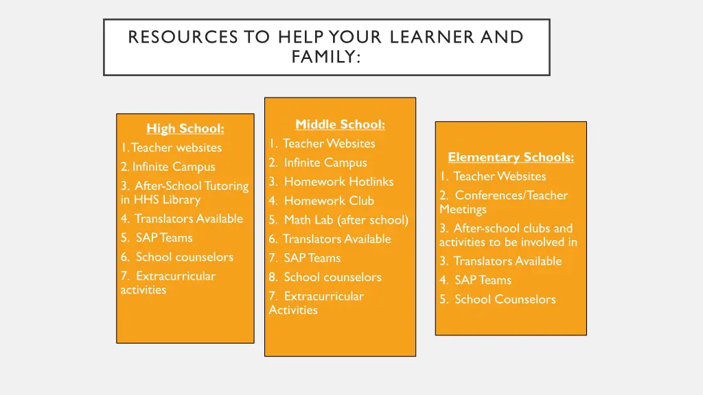 resources to help your learner and family