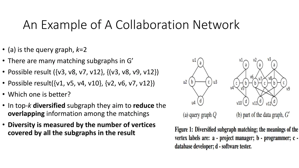 an example of a collaboration network
