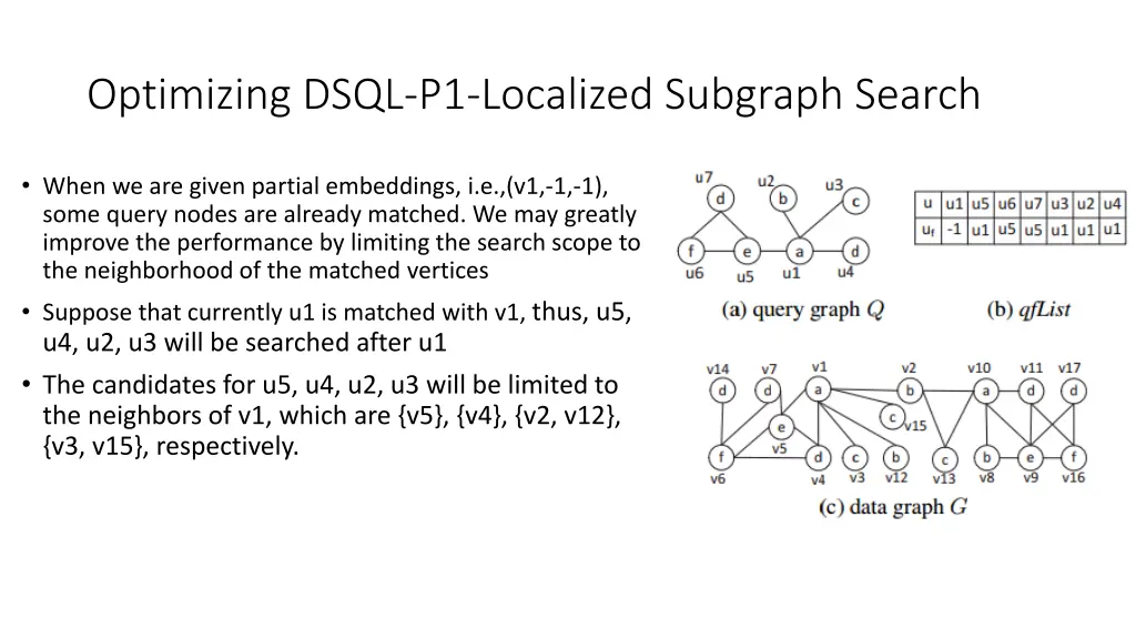 optimizing dsql p1 localized subgraph search
