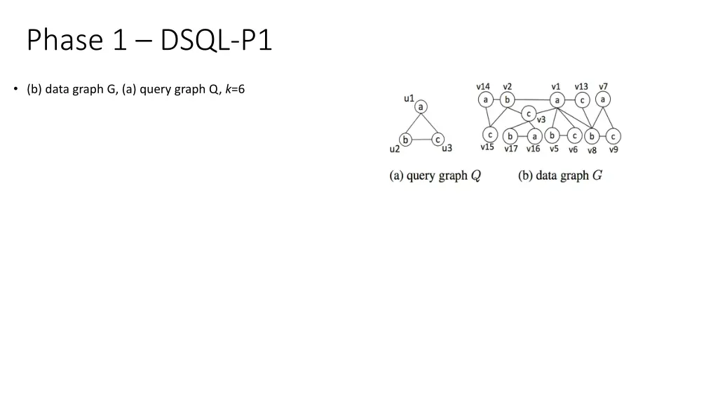 phase 1 dsql p1 1