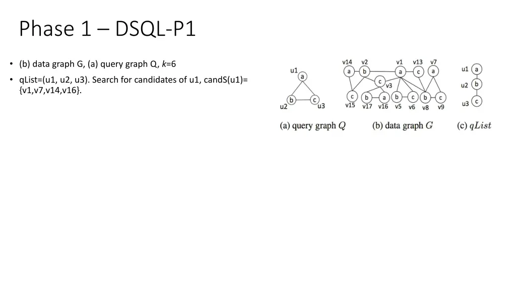 phase 1 dsql p1 2