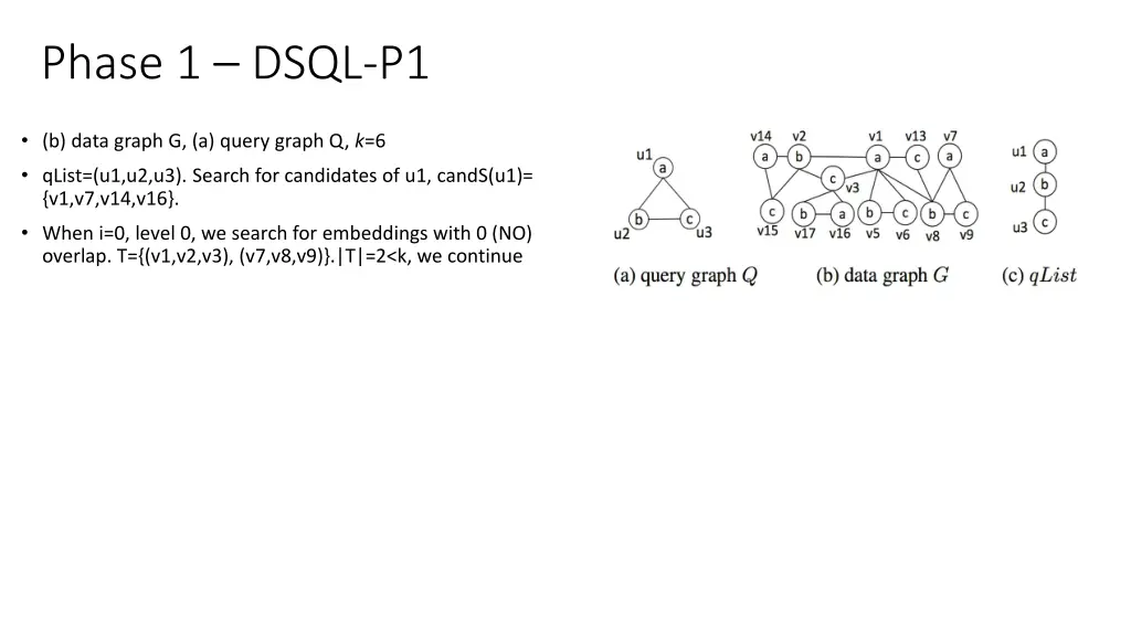 phase 1 dsql p1 3