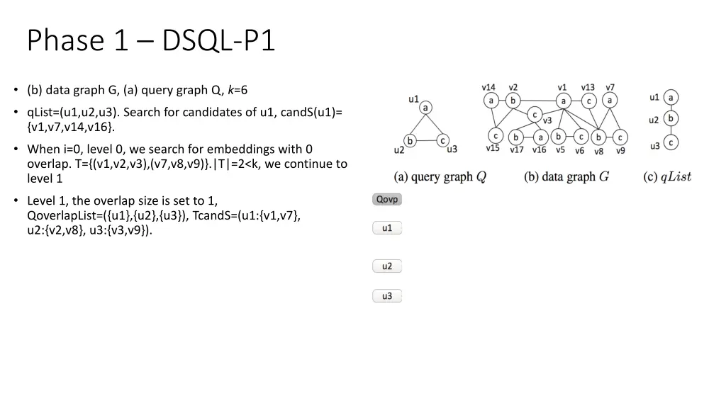 phase 1 dsql p1 4