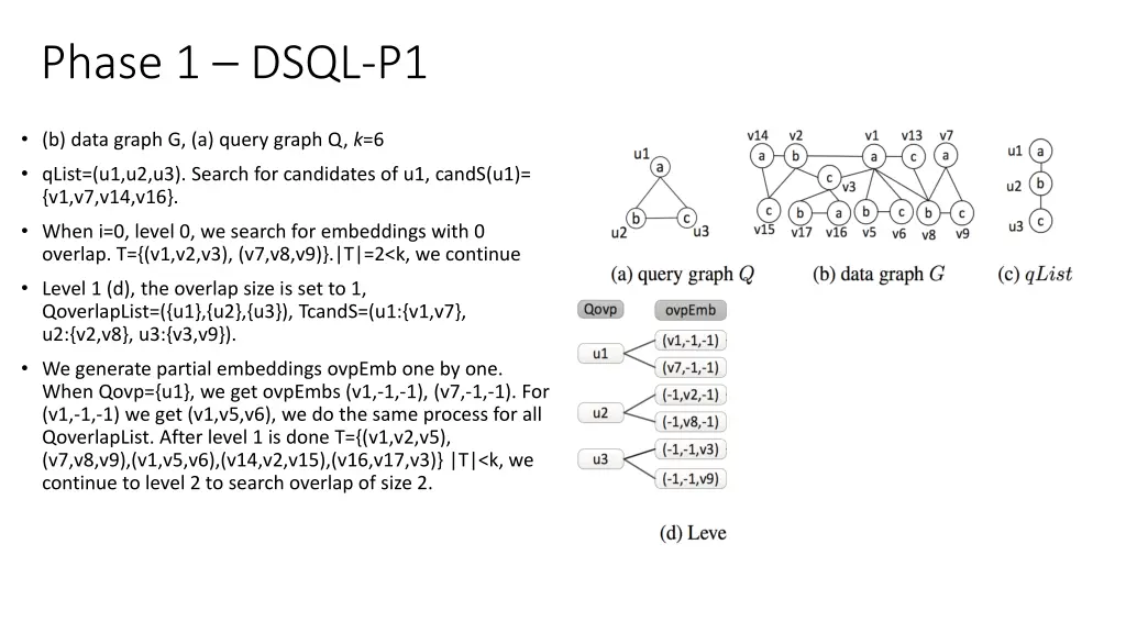 phase 1 dsql p1 5