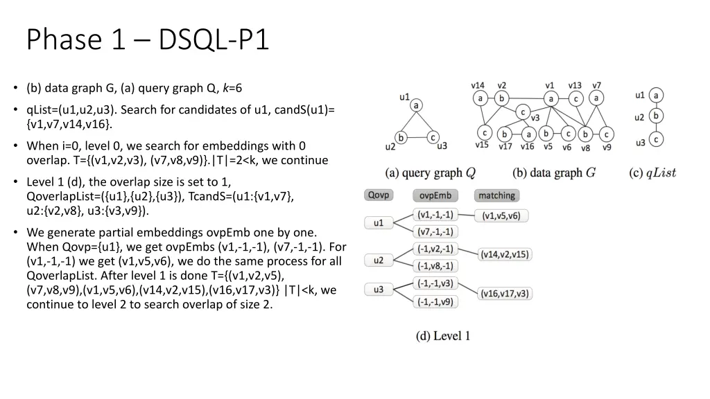 phase 1 dsql p1 6