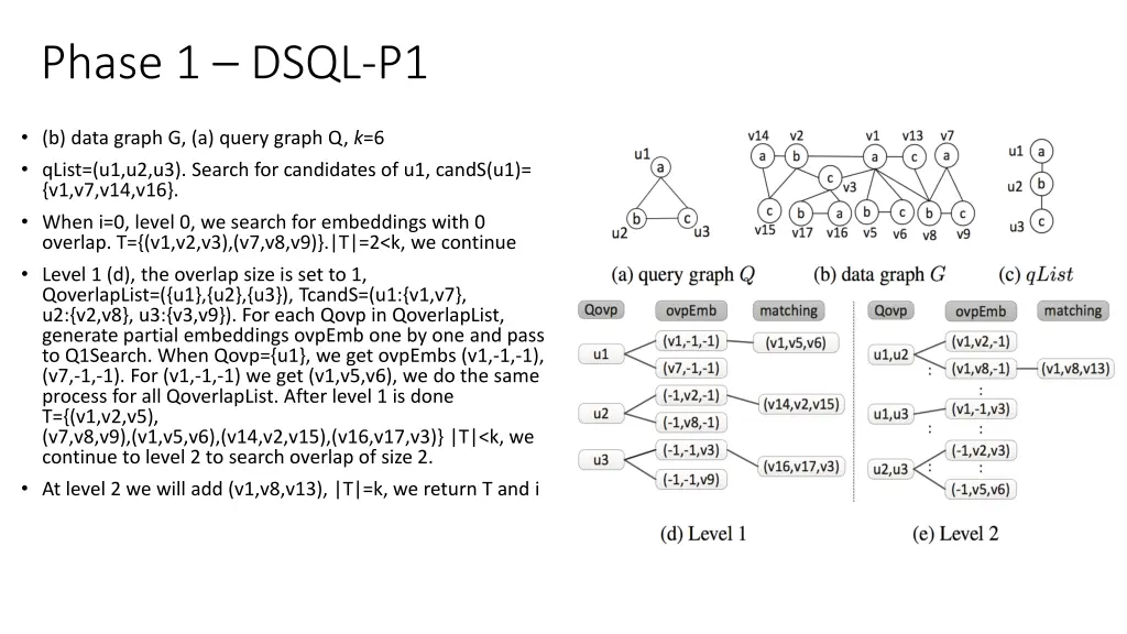 phase 1 dsql p1 7