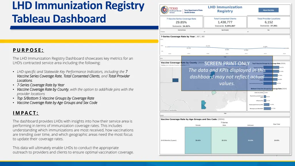 lhd immunization registry tableau dashboard