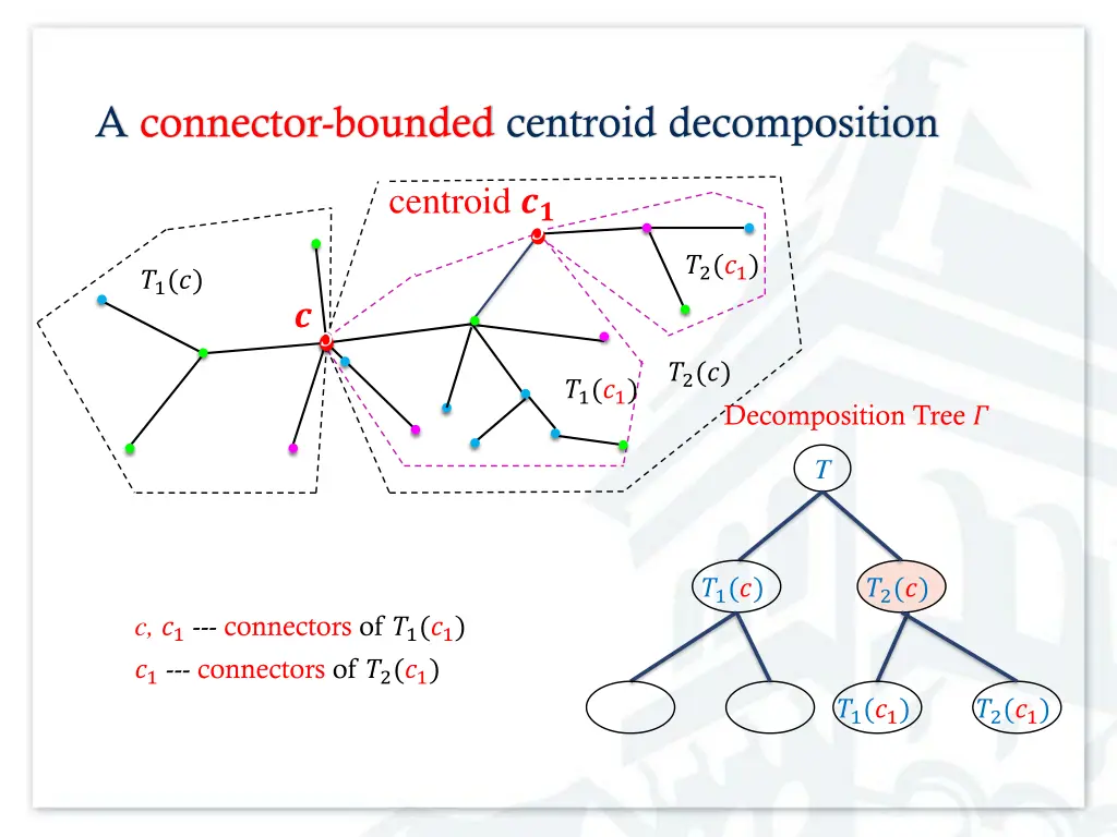 a connector bounded centroid decomposition 1