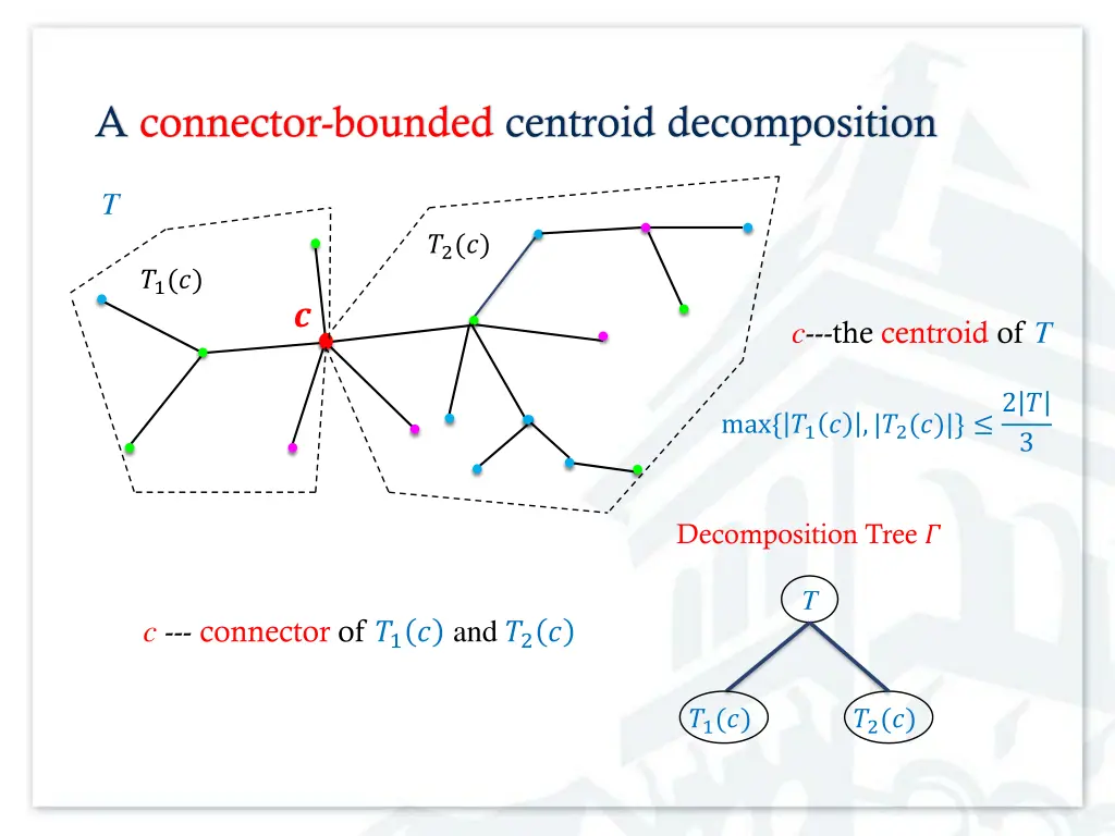 a connector bounded centroid decomposition