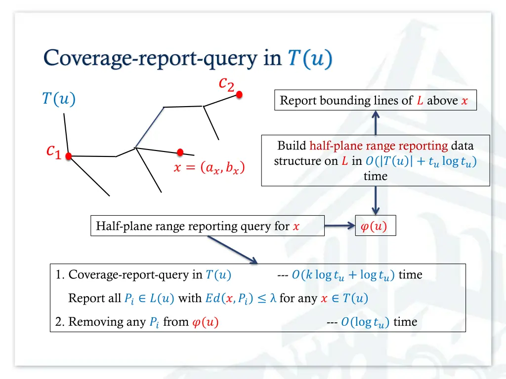 coverage report query in 1