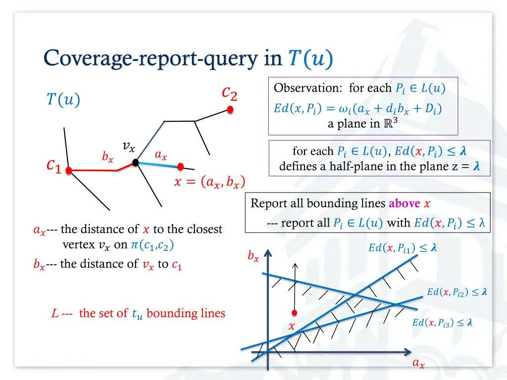 coverage report query in