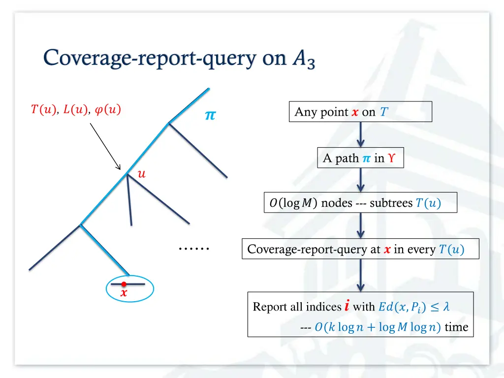 coverage report query on 3