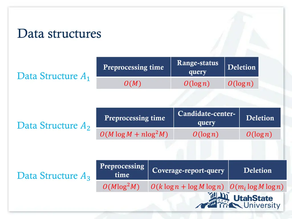 data structures