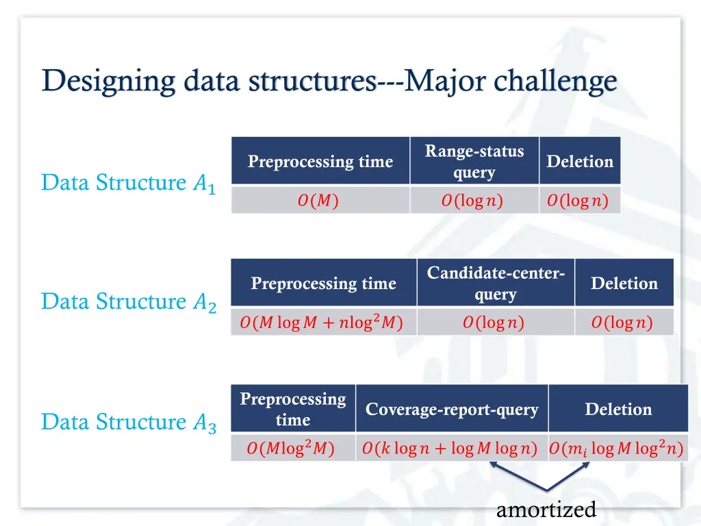 designing data structures major challenge