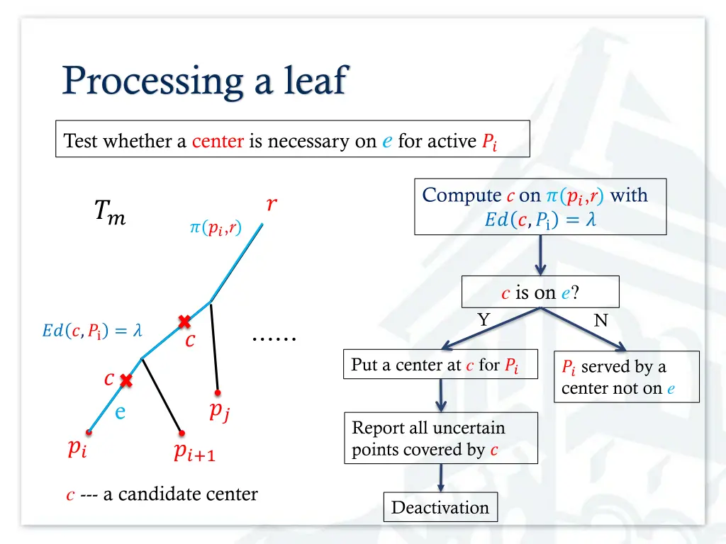 processing a leaf