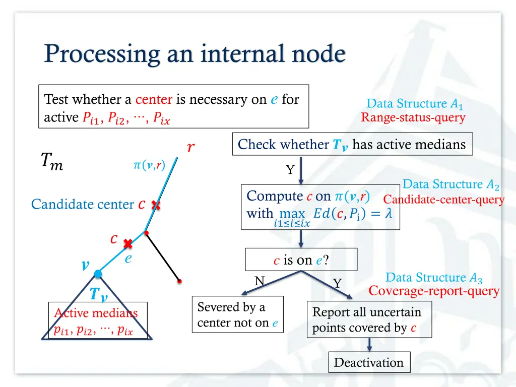 processing an internal node