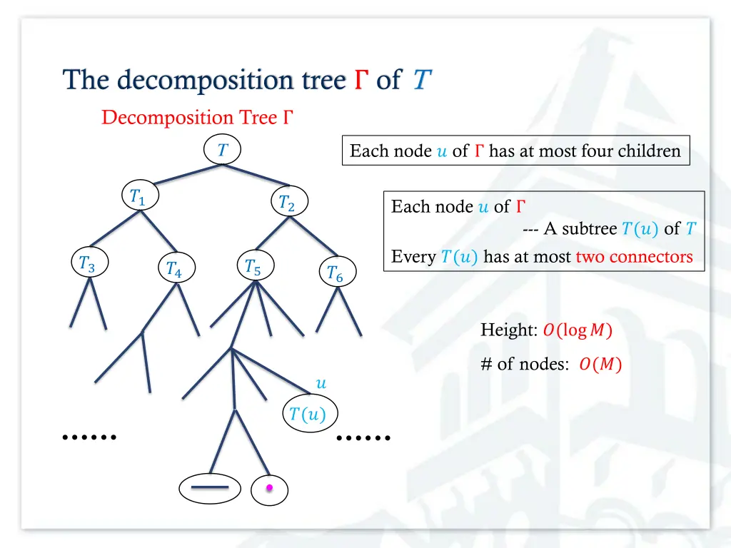 the decomposition tree of t decomposition tree
