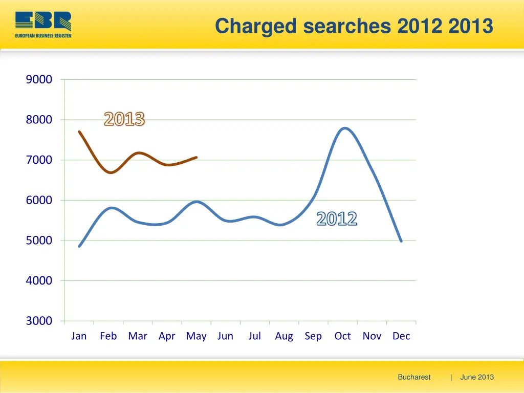 charged searches 2012 2013