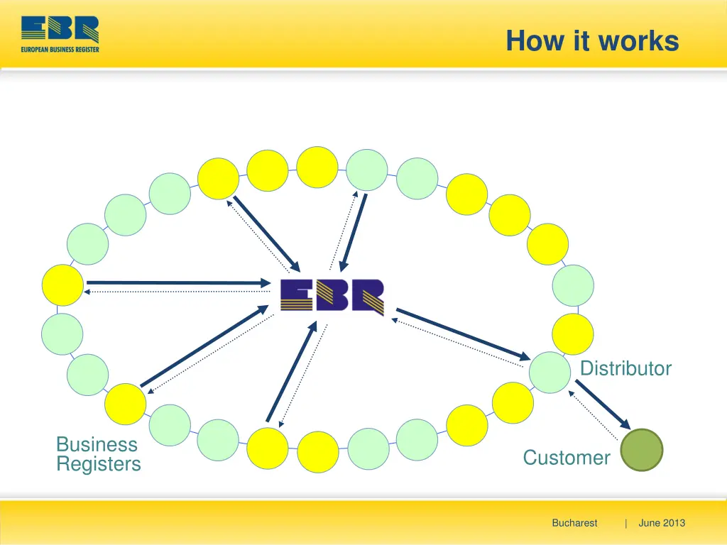 how it works