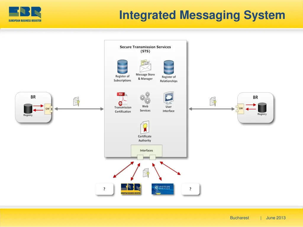 integrated messaging system