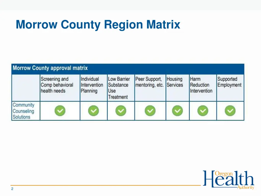 morrow county region matrix