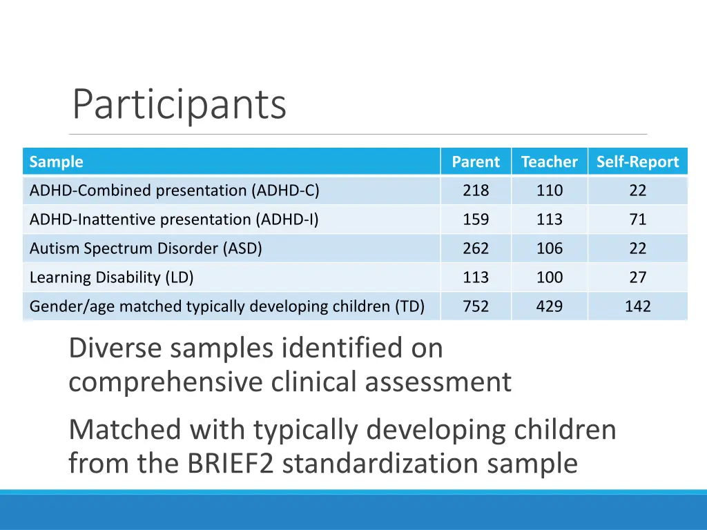 participants