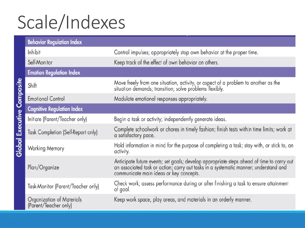 scale indexes