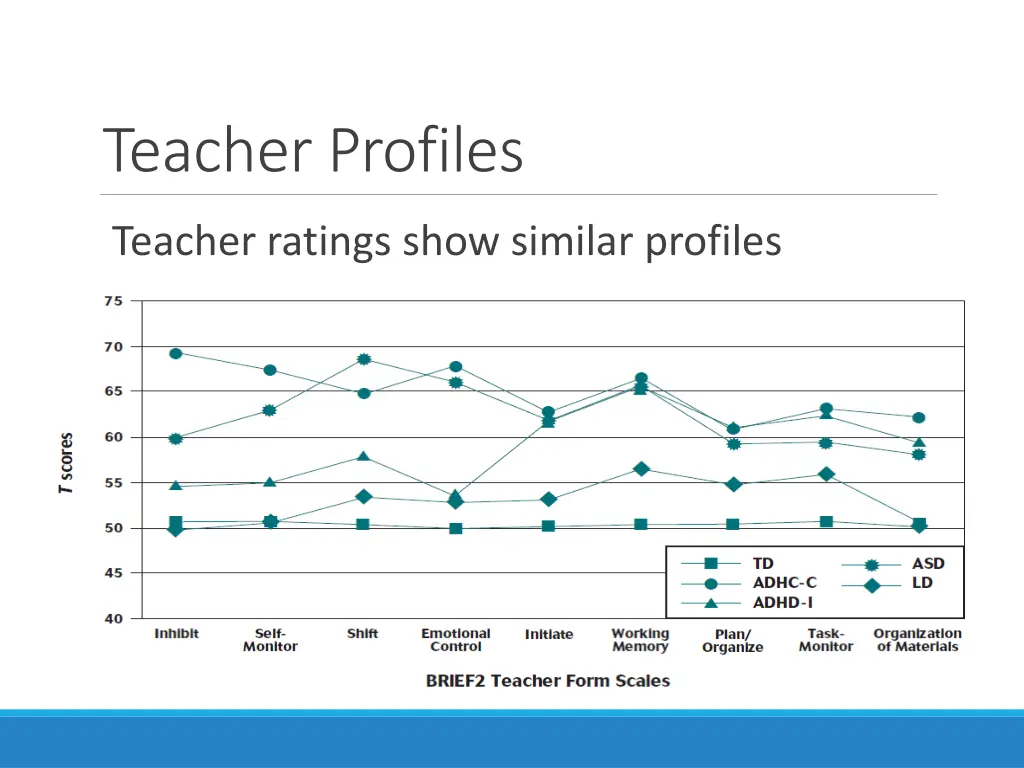 teacher profiles