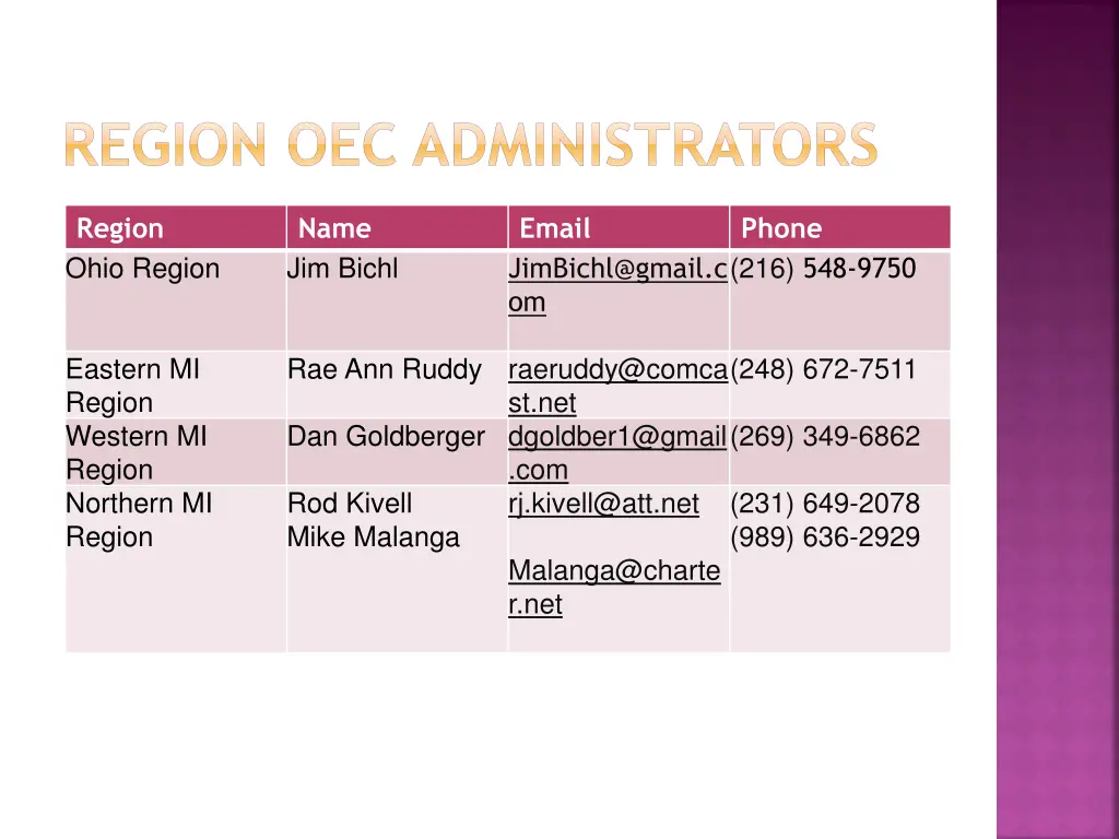 region oec administrators