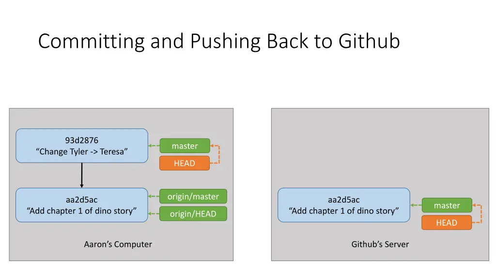 committing and pushing back to github 1