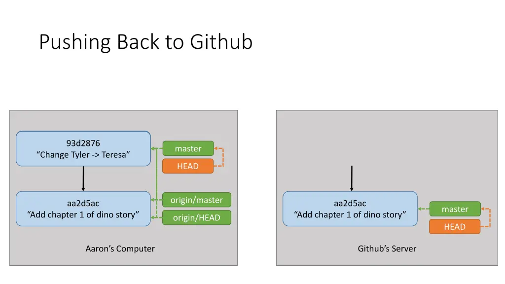 pushing back to github