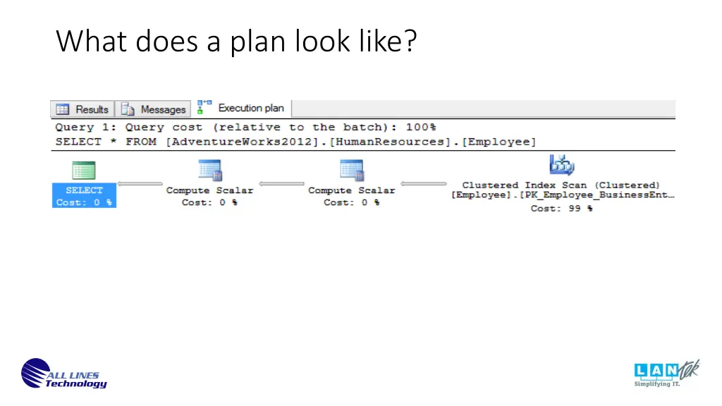 what does a plan look like