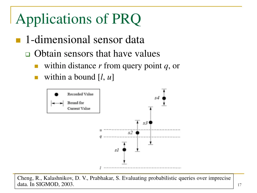 applications of prq
