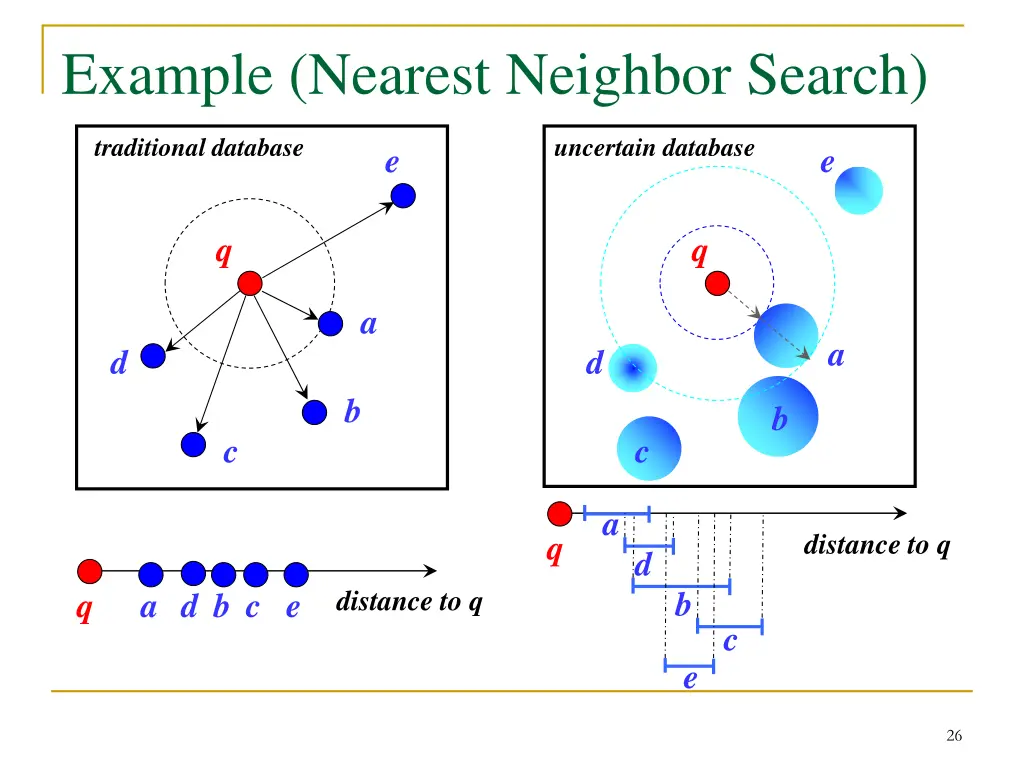 example nearest neighbor search