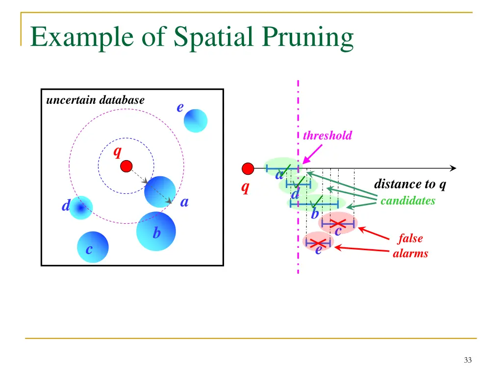 example of spatial pruning