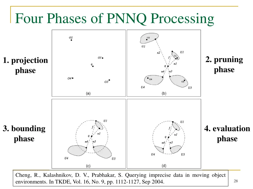 four phases of pnnq processing