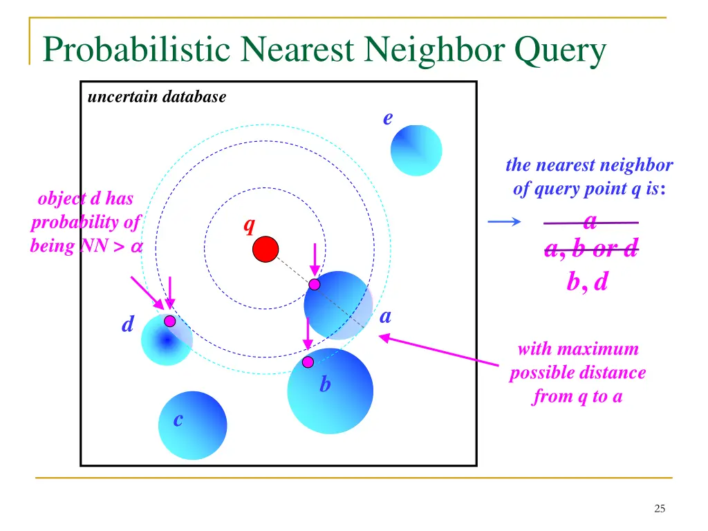 probabilistic nearest neighbor query
