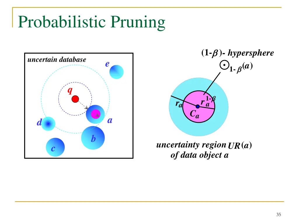 probabilistic pruning 1