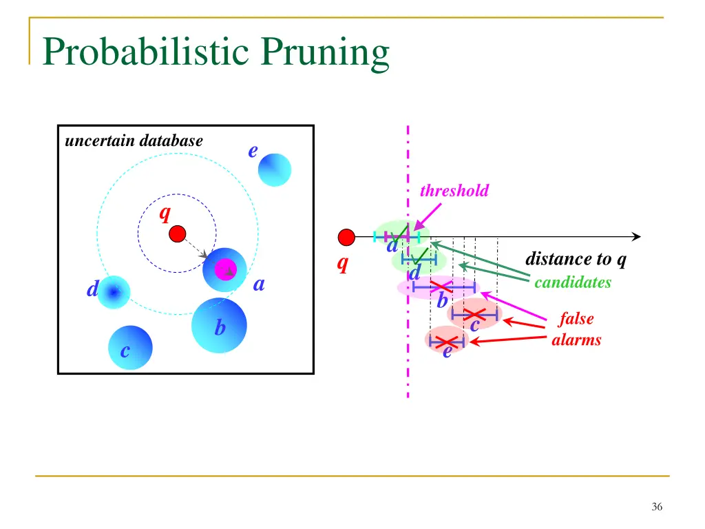 probabilistic pruning 2