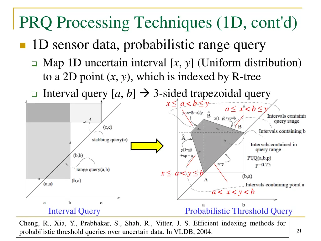 prq processing techniques 1d cont d 1d sensor