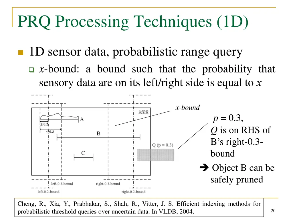 prq processing techniques 1d