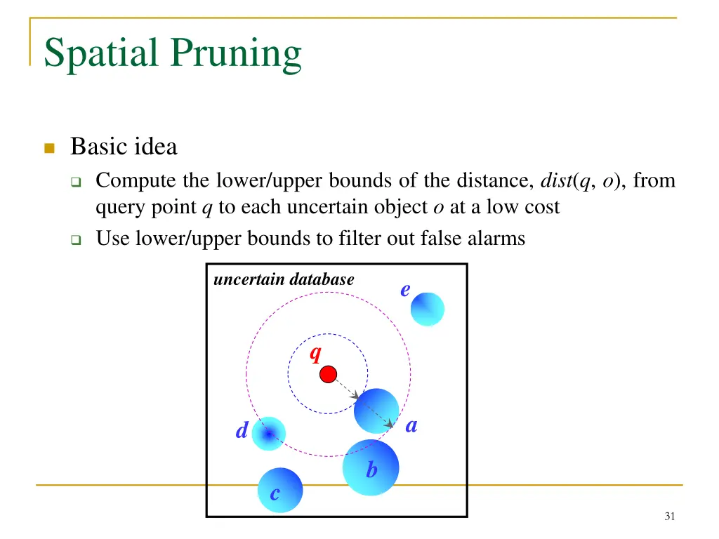 spatial pruning
