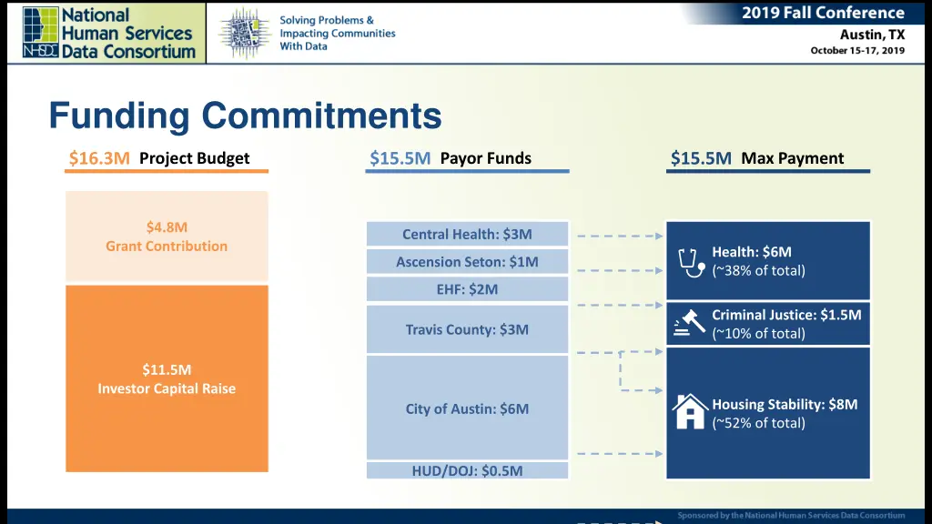 funding commitments